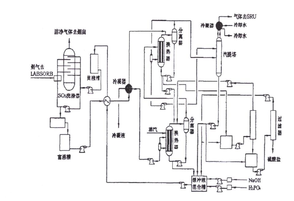 制氧設備