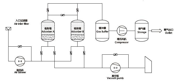 寶聯(lián)制氧